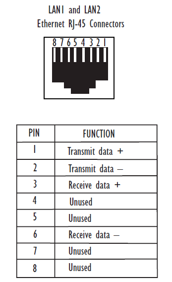 LANconnectorsPinoutCheat.PNG